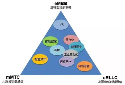 5G究竟是什么？今年值得購買5G手機嗎？